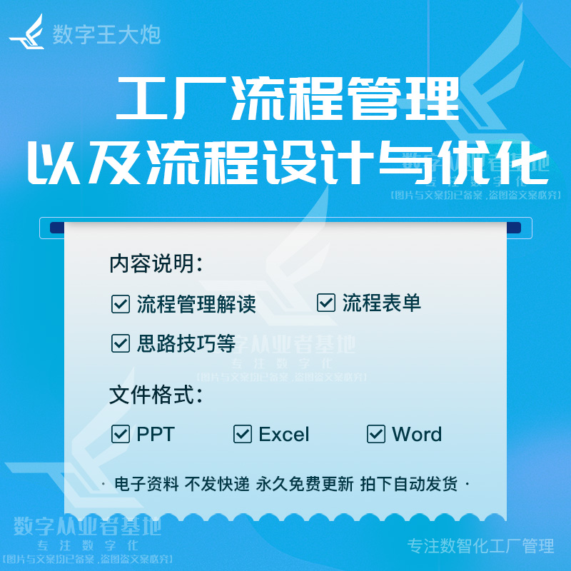 工厂企业流程管理+改善基础知识业务流程设计优化公司培训资料PPT