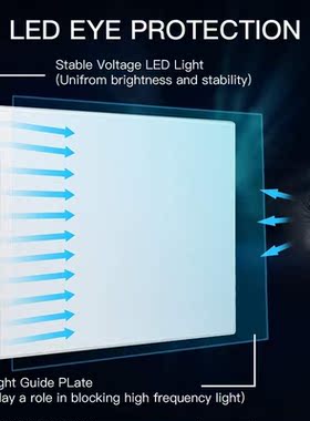 A3 LED Light Pad for diamond painting Artcraft Tracing Light