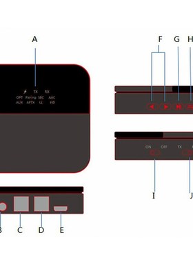 SONRU Bluetooth 5.0 Audio Adapter Bluetooth Transmitter Rec