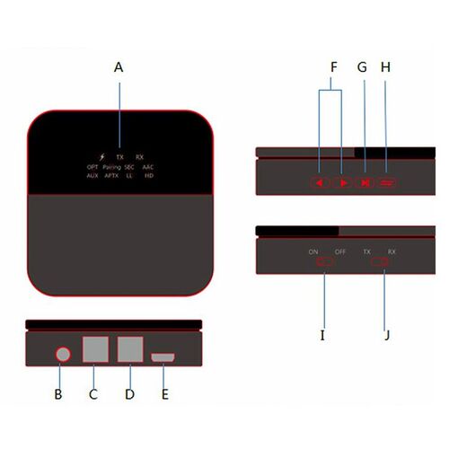 SONRU Bluetooth 5.0 Audio Adapter Bluetooth Transmitter Rec