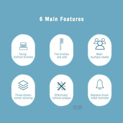 Apply to Philips Sonicare Toothbrush HX6250 HX6530 HX6730 HX