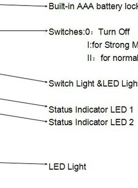 Automotive Electronic Faults Detector MST-101 Car Fault Dete