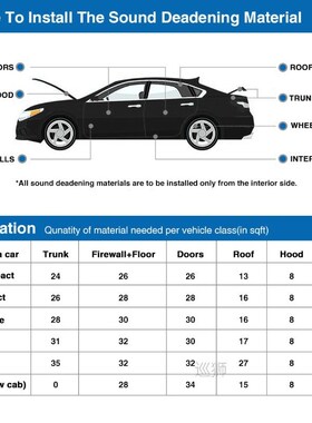 Uxcell 9/12/18/27pcs 50cm*30cm Car Sound Proofing Deadener M