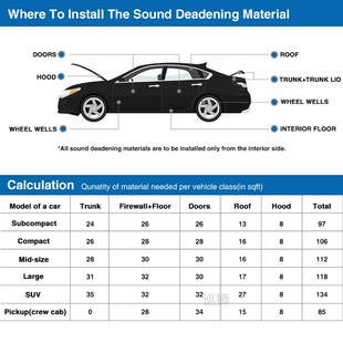 Uxcell 9/12/18/27pcs 50cm*30cm Car Sound Proofing Deadener M
