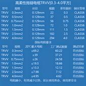5芯国标高柔拖链中低速耐弯折 2.5平方2 柔性拖链电缆TRVV0.5