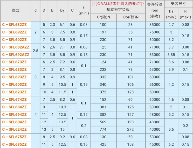 不锈钢法兰式滚珠轴承 C- SFL686ZZ SFL688ZZ SFL693ZZ SFL692ZZ