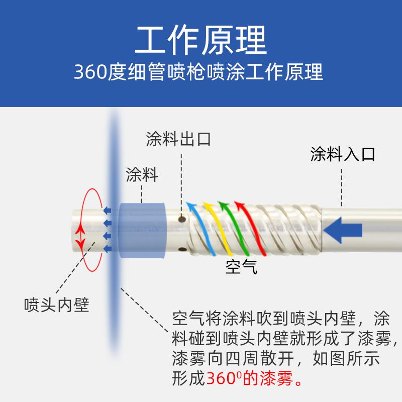 内壁长杆喷枪台湾浦沅LW-