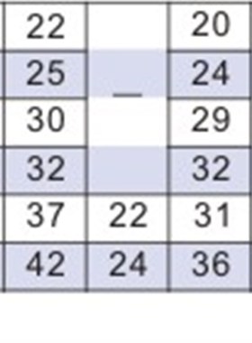 带法兰线性滚珠衬套单衬型直线轴承LNE03/13/23-D6 8 10 12 16 20