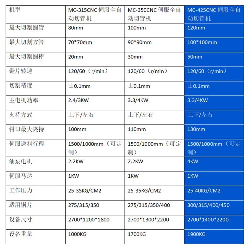 不锈钢铜铁铝管全自动切管机无毛刺切角机上料自动金属圆锯机