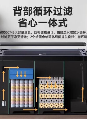 背滤一体鱼缸加盖子超白玻璃桌面鱼缸懒人鱼缸强过免换水滤迷你缸