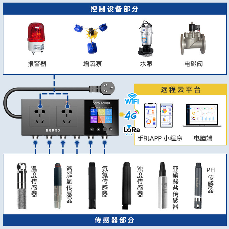 高力合鱼塘养殖仪智能测控全自动水质监测控制仪器溶解氧自动启停