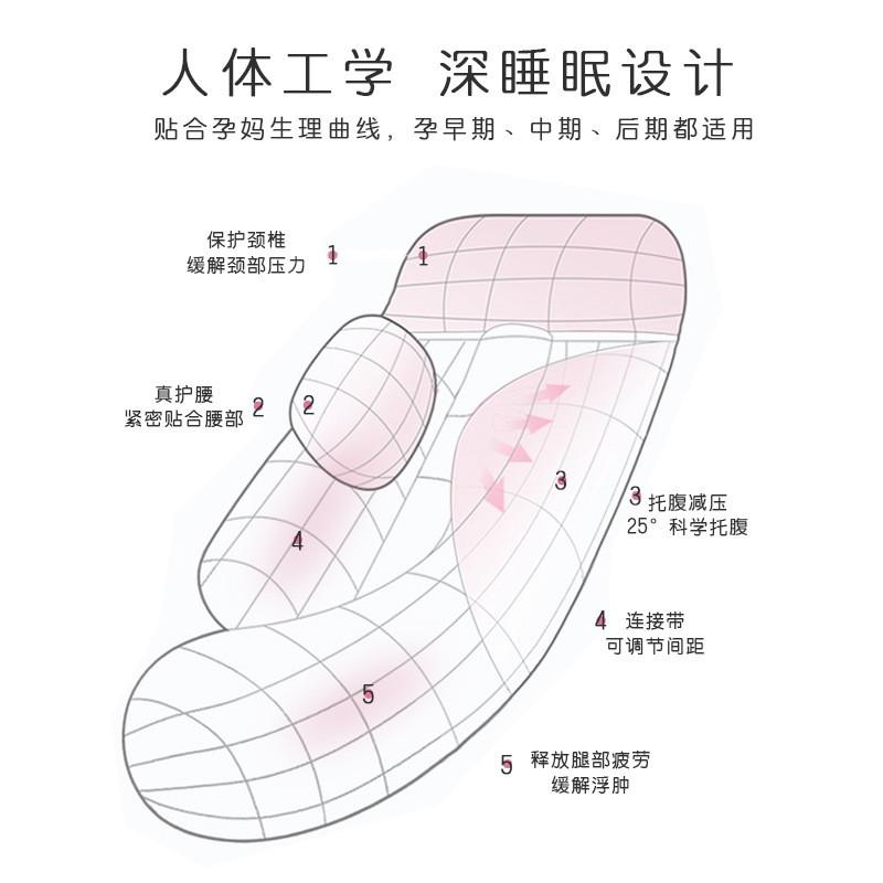 孕妇枕腰靠抱枕多功能护腰侧睡托腹孕期抱枕睡眠U形枕水洗棉