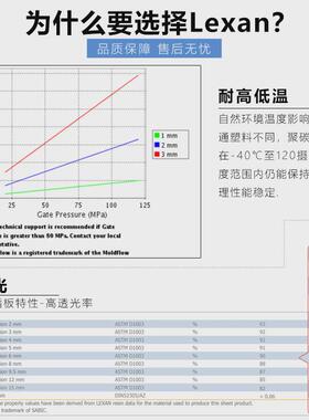 欧洲进口聚碳酸酯-mr5epc耐力板机器设备防护视窗双面硬化lexan板