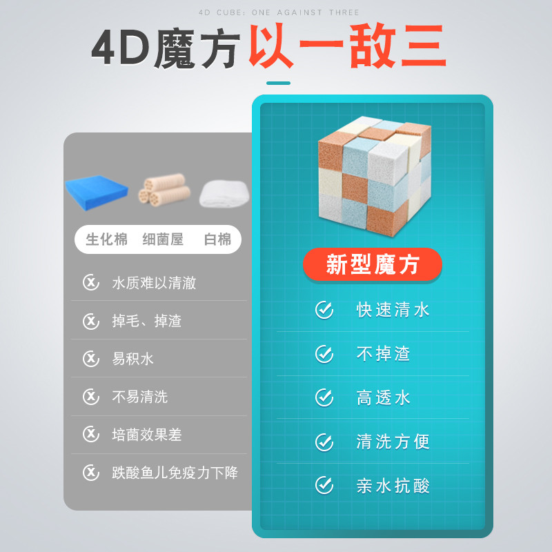 鱼缸过滤材料细菌屋滤材方砖陶瓷环生化滤材培菌非生化棉净水魔方