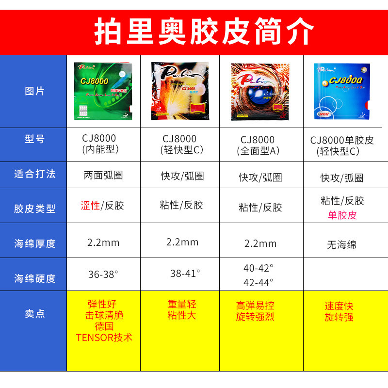 适用拍里奥CJ8000轻快型乒乓球球拍胶皮反胶套胶全面型海绵胶套单
