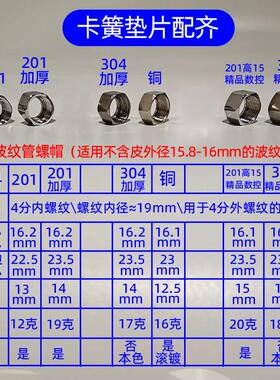 包邮分不锈钢波纹管螺帽//铜帽敲波平头燃气管进水管螺母