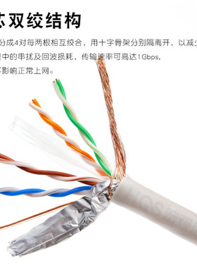 过测试网络线SFTPCAT超5类6类7类高速网线8*0.50.58mm纯铜网线