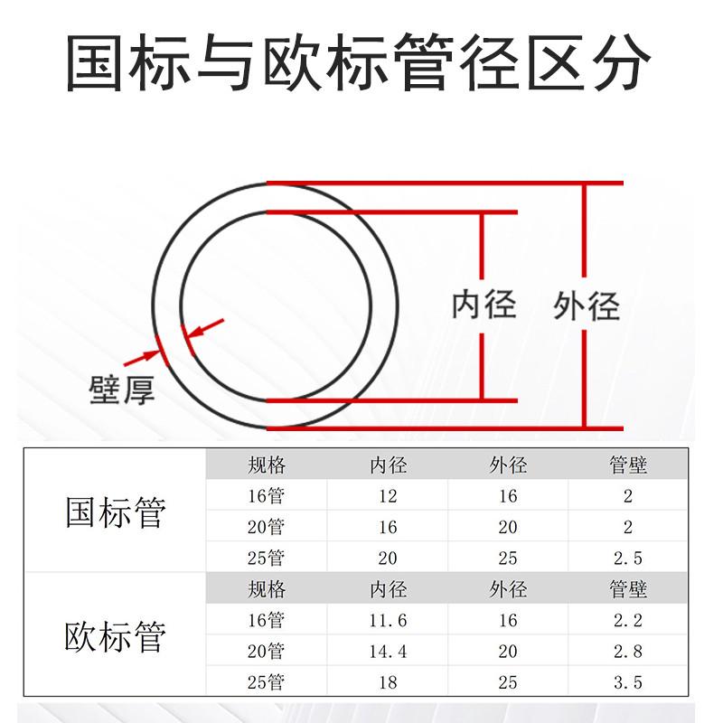 PERT地暖管专用接头滑紧件国标欧标162025内外丝铝塑管地热管直接