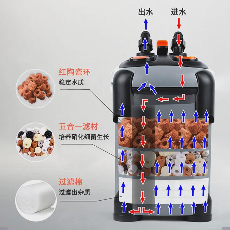 松宝鱼缸水循环过滤桶外置式静音水族净水鱼池过滤系统鱼缸过滤器