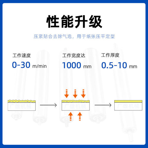 热销瓦楞纸滚轴式整平机输送带薄纸整平机书芯自动整平直销厂机工