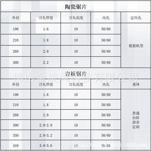 单祖刀陶瓷马赛克刀片锯片210mm长条打散一开八踢脚线陶瓷高性能