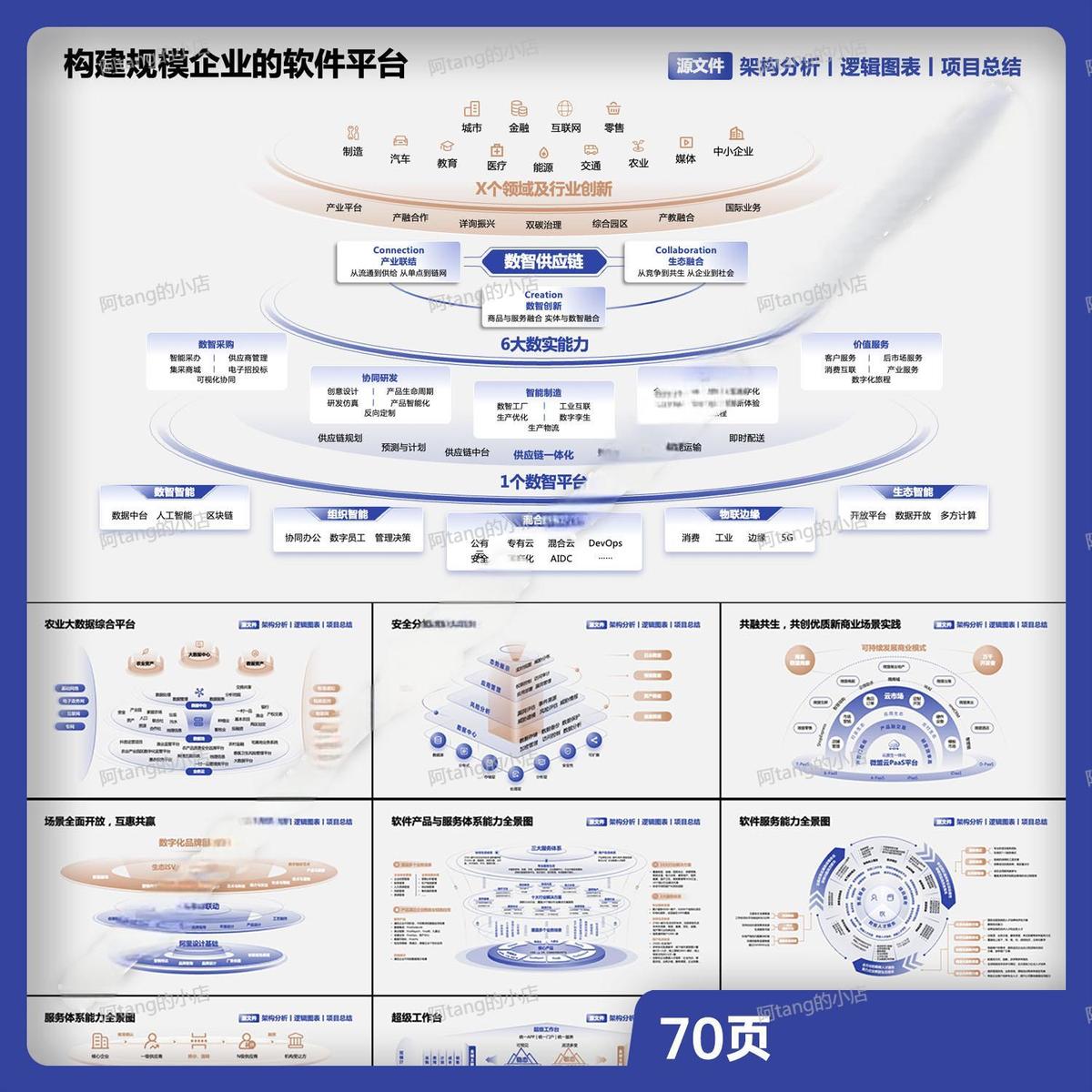蓝金万能立体结构多层逻辑架构图环形复杂商业战略模型PPT模板