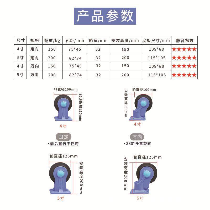 蓝色支架橡胶轮耐磨省力定向轮双面轴承万向轮超市仓库推车脚轮