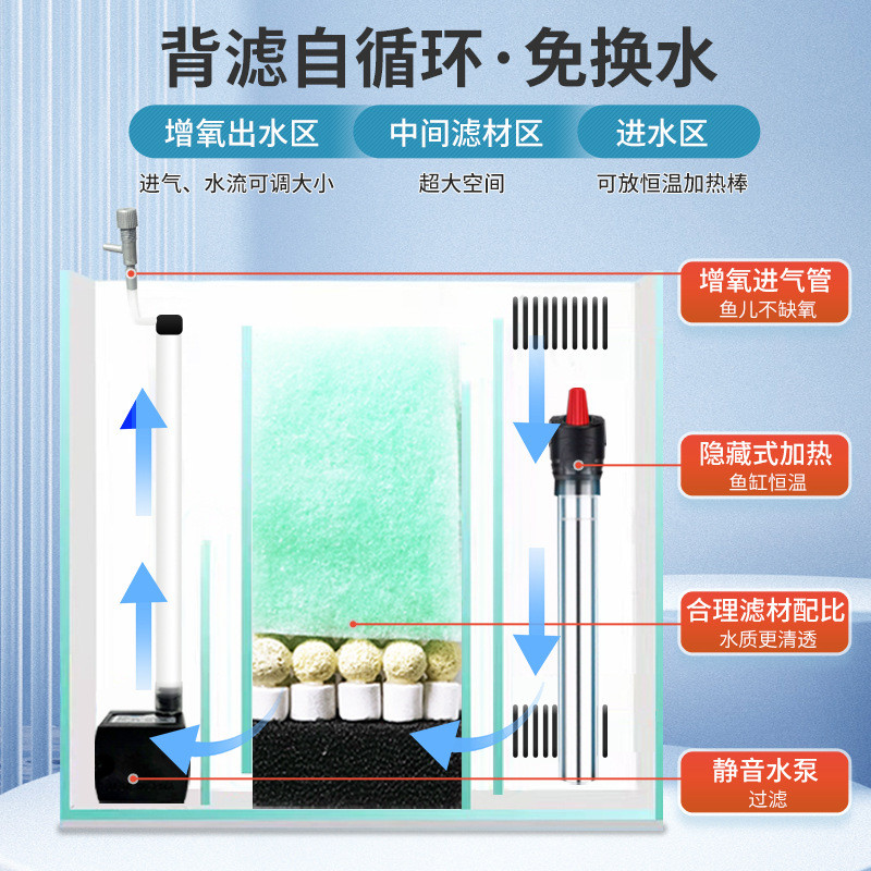 热销免换水背滤方形鱼缸小型客厅桌面方缸超白鱼缸欣欣懒人造景小