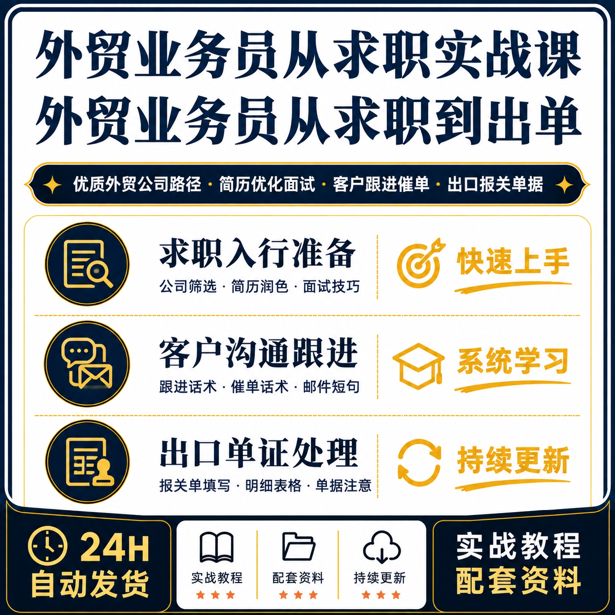 外贸业务员求职面试客户跟进催单实战课含报关单填写课程目录