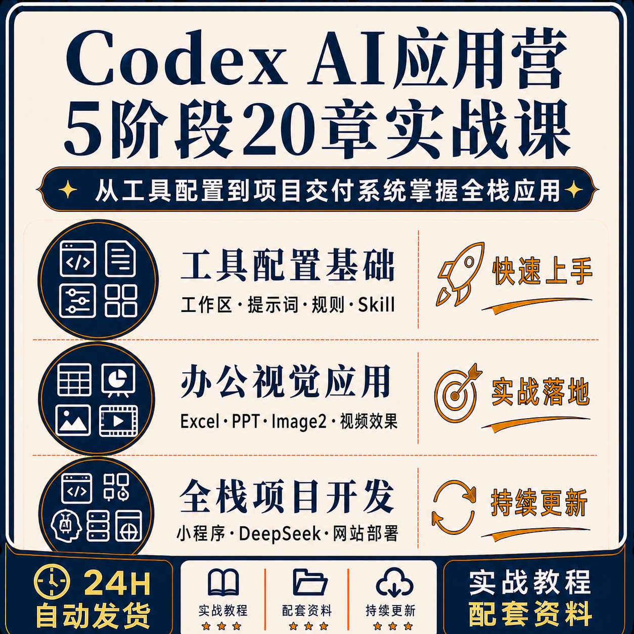 CodexAI五阶段20章SkillExcelPPT视觉视频全栈项目开发实操课程