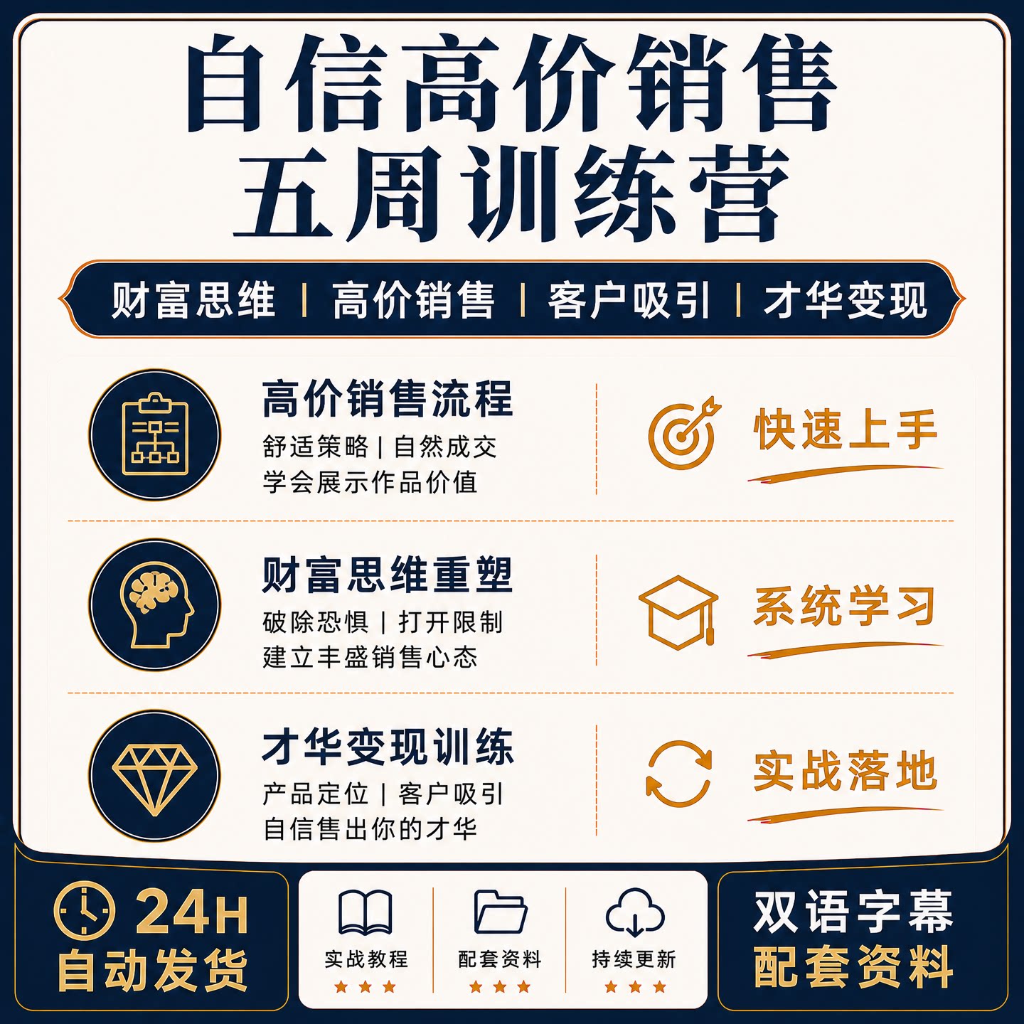 五周学会自信高价销售财富思维重塑吸引才华变现原创双语字幕课程