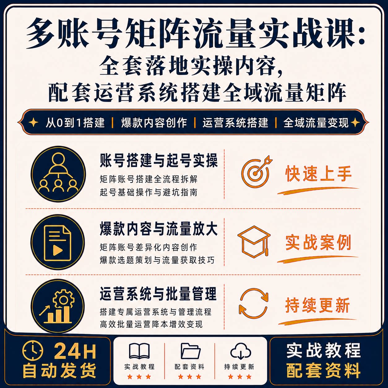 多账号矩阵流量实战课程运营系统搭建全域流量变现教程素材