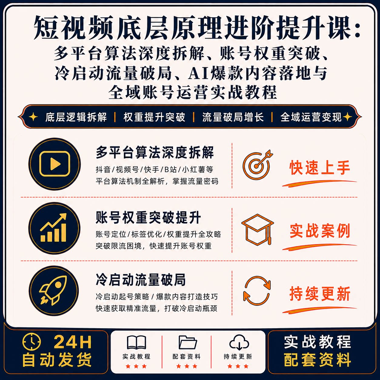 短视频底层原理进阶提升课多平台算法深度拆解流量破局实战教程