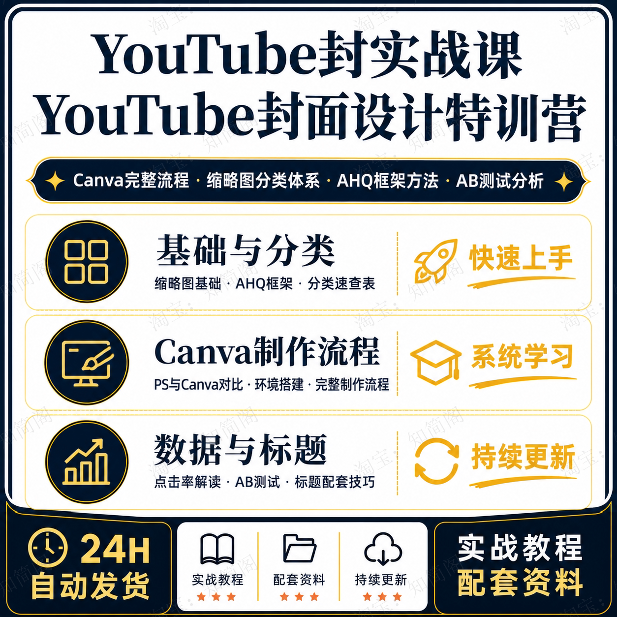 YouTube缩略图设计Canva实操A/B测试封面设计数据分析课程