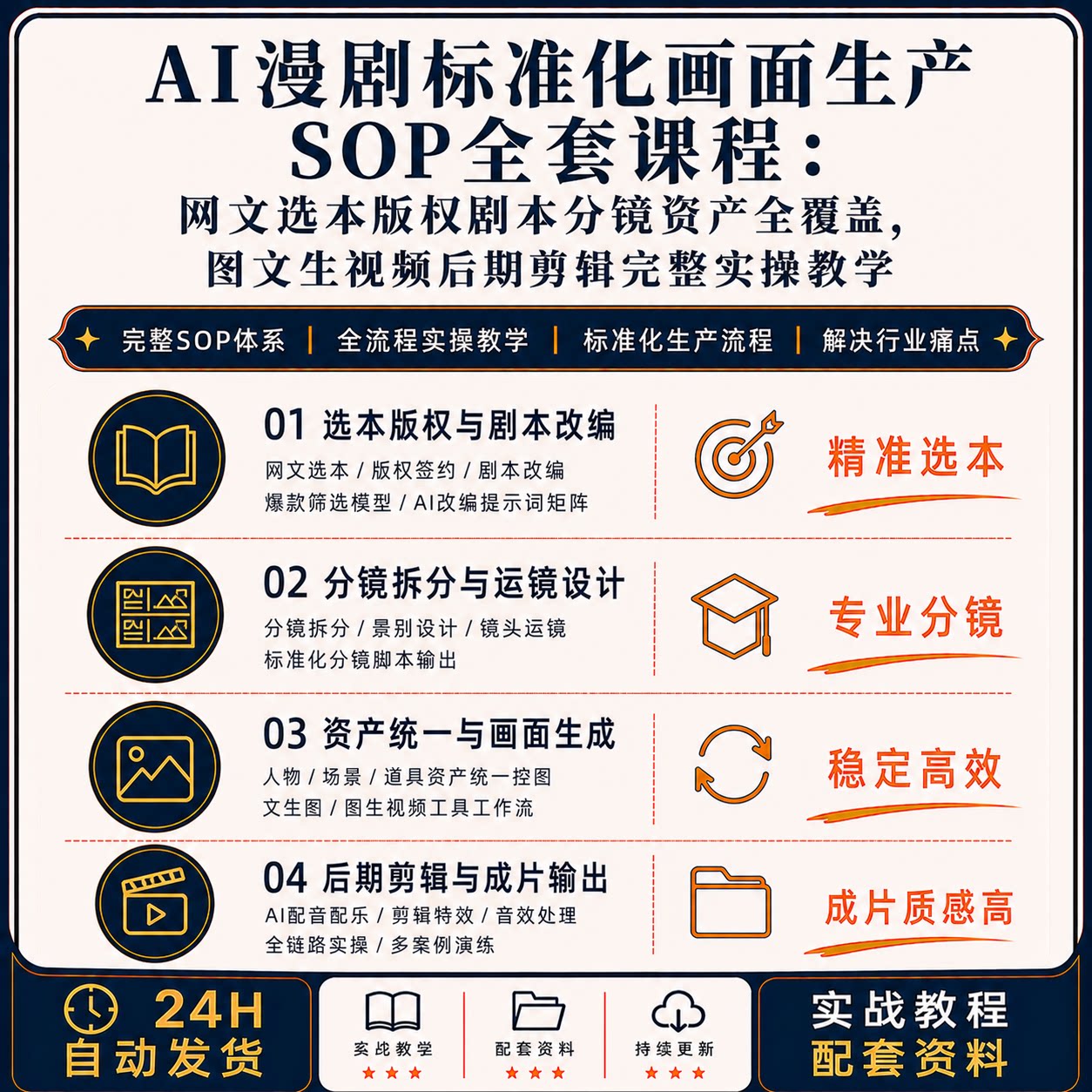AI漫画标准化生产全套教程SOP流程实操教学视频课程