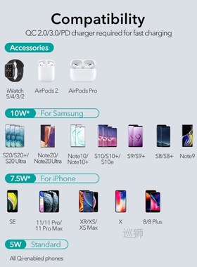 Wireless Charger for iPhone 13 12 11 Pro Max for iWatch 5 4