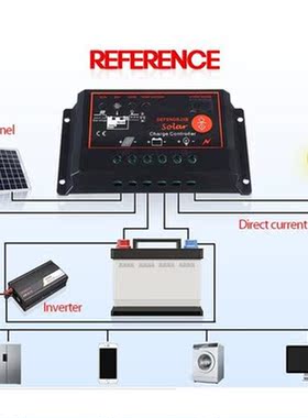 1000W Solar Panel System Solar Panel 60A Charge Controller S