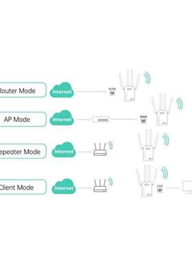 1200Mbps Router Wifi Booster 2.4G/5Ghz Wireless WiFi Repeate