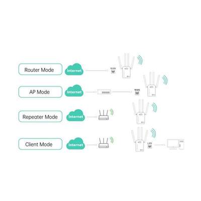 1200Mbps Router Wifi Booster 2.4G/5Ghz Wireless WiFi Repeate