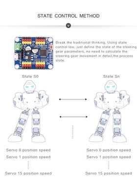 WitMotion 16 Channel Bluetooth PWM Servo Driver Controller B