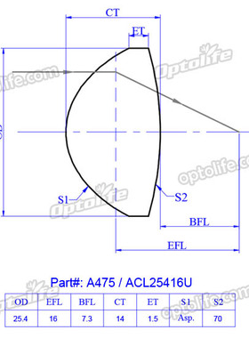 玻璃非球面双凸透镜 A475/ACL25416U