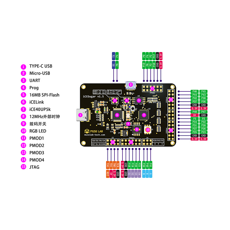 iCESugar FPGA开发板开源RISC-V iCE40UP5k icebreaker fomu