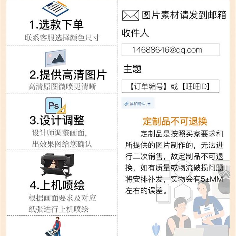 现代装饰画定制客厅餐厅卧室玄关背景墙大幅挂画照片X图片来图定图片