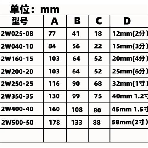 室外防水防雾防潮电磁阀水阀开关阀220VDC24V气阀排水DC12V4分6分