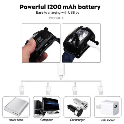 10000Lm Powerfull Headlamp Rechargeable LED Headlight Body M