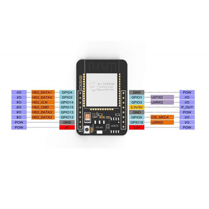 esp32 cam ESP32-CAM ESP-32S WiFi Module ESP32 serial to WiFi