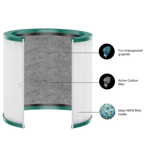 Replacet Filter Compatible Dyson Pure Cool Link Tp02 Tp03 Dy