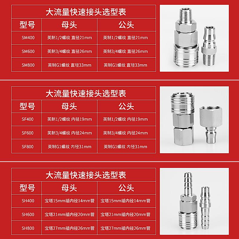 304不锈钢大流量C式快速接头SH400SM600PM800SF耐高温6分船用气动