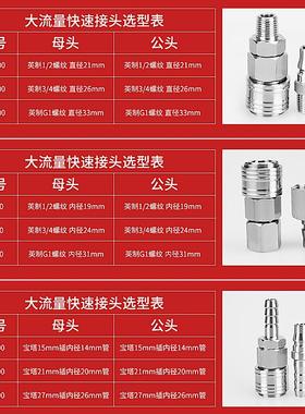 304不锈钢大流量C式快速接头SH400SM600PM800SF耐高温6分船用气动