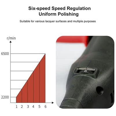 Dual Action Polishing Machine DA Car Wax Polisher Electric 2